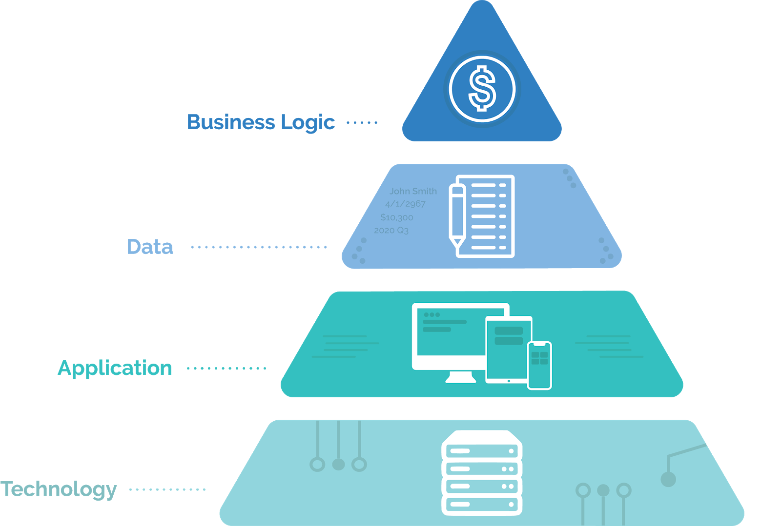 What Is Enterprise Architecture (EA)?